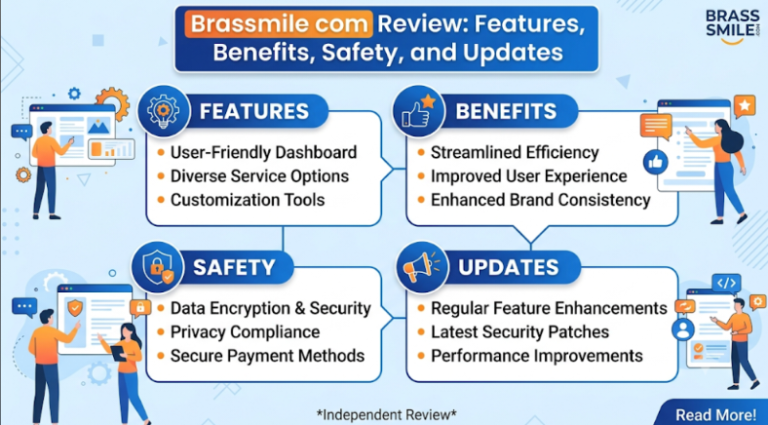 Brasssmile com Review: Features, Benefits, Safety, and Updates